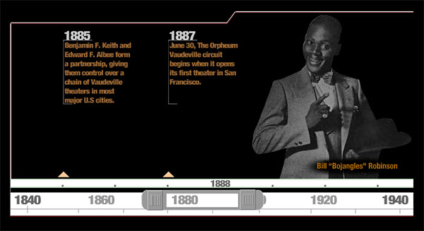 Vaudeville, PBS Timeline